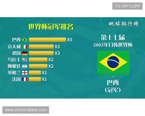 世界杯冠军表历届排行榜最新完整数据详解，带你了解每届冠军球队的详细信息