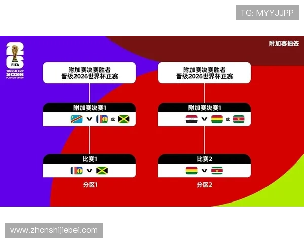 世界杯怎么分的小组规则详解以及各阶段抽签流程分析