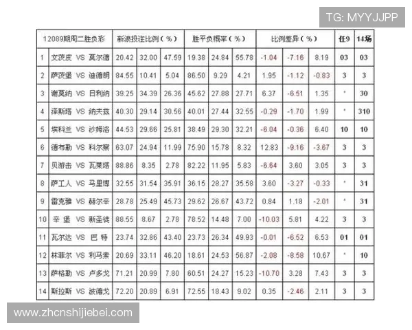 如何通过分析网赌输赢赔率优化投注策略实现盈利